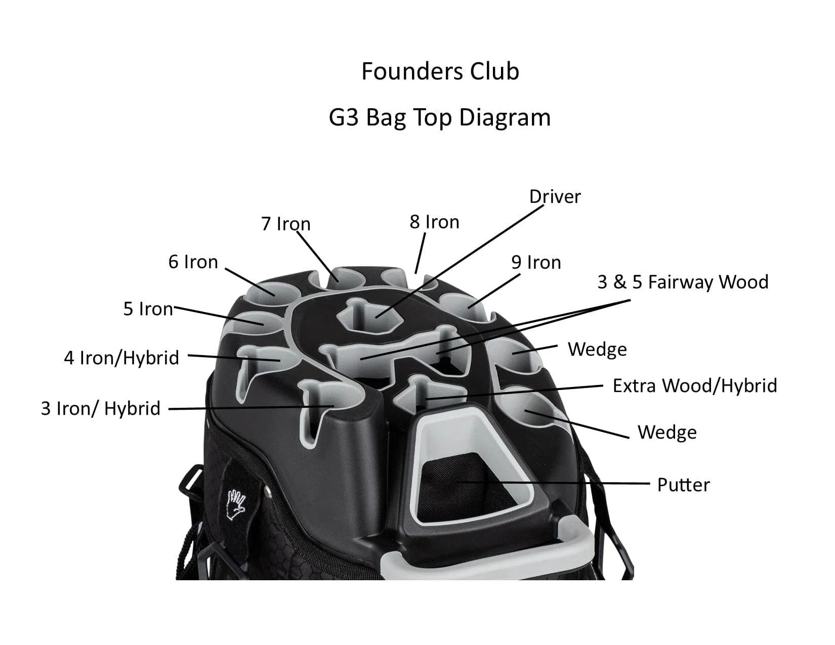 Founders Club 3rd Generation Premium Organizer 14 Way Golf Cart Bag - Black/Red Waterproof