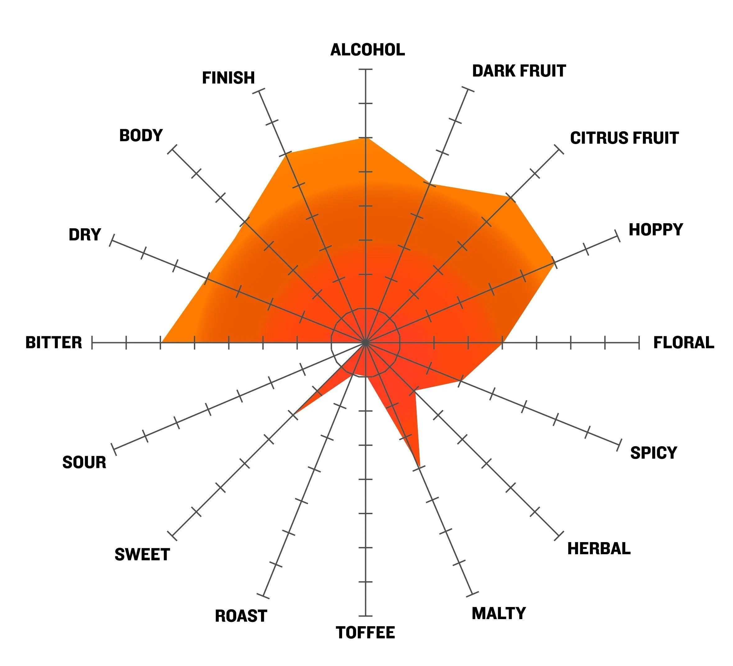 Thiolized Swig of Sunbeams Extract Beer Recipe Kit